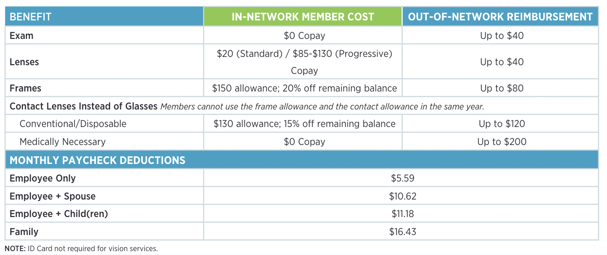 Dental & Vision Benefits Tulane University HR